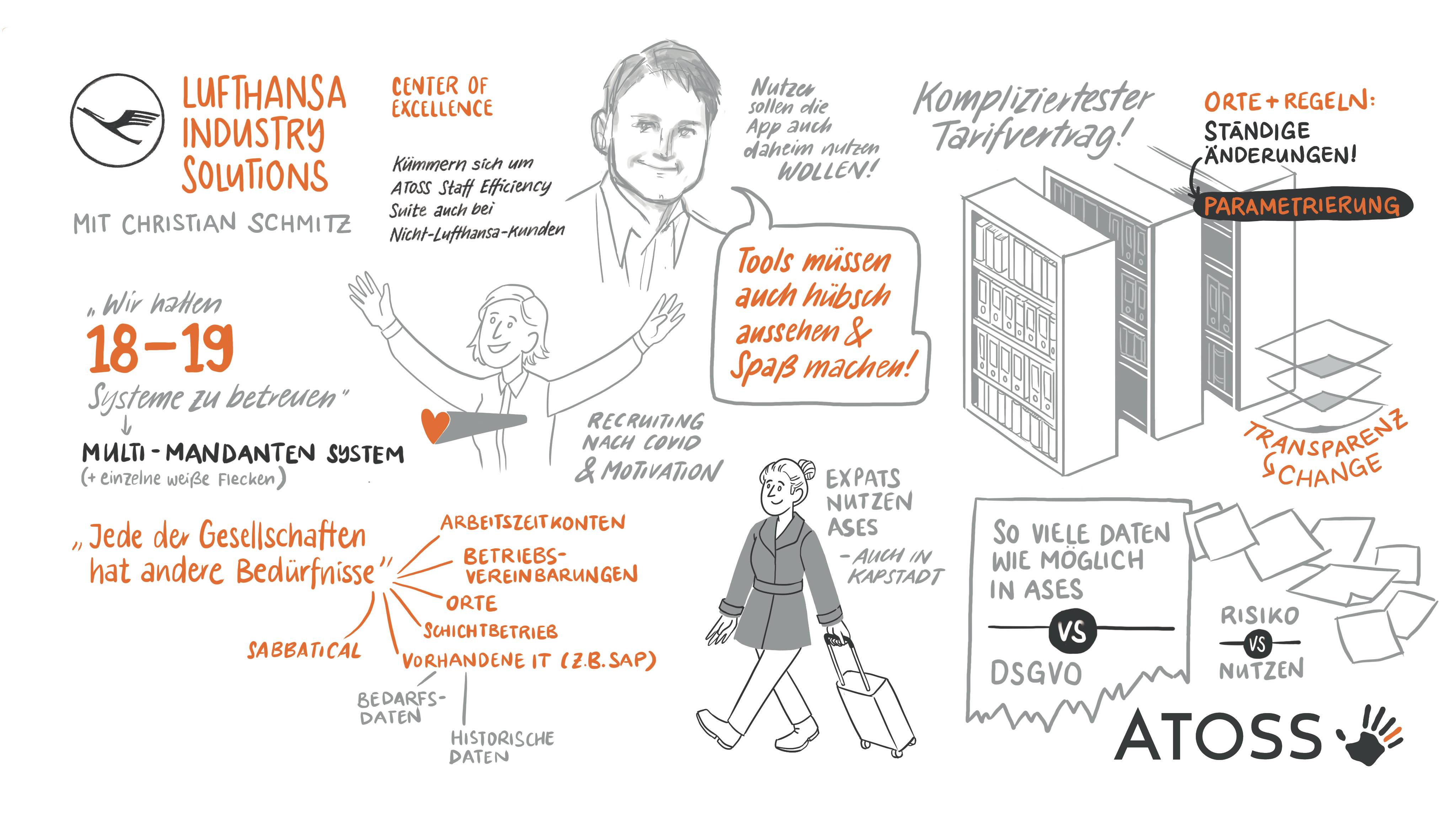 Illustration: WFMD24 - Best Practice Lufthansa Industry Solutions