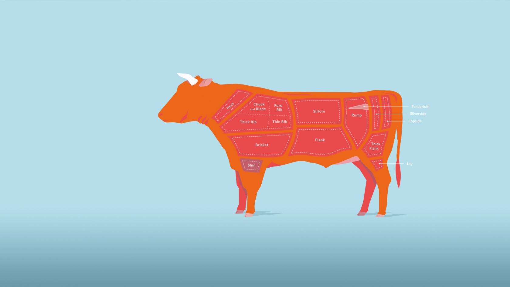 Fleischindustrie aus für Werksverträge Ballon Kuh