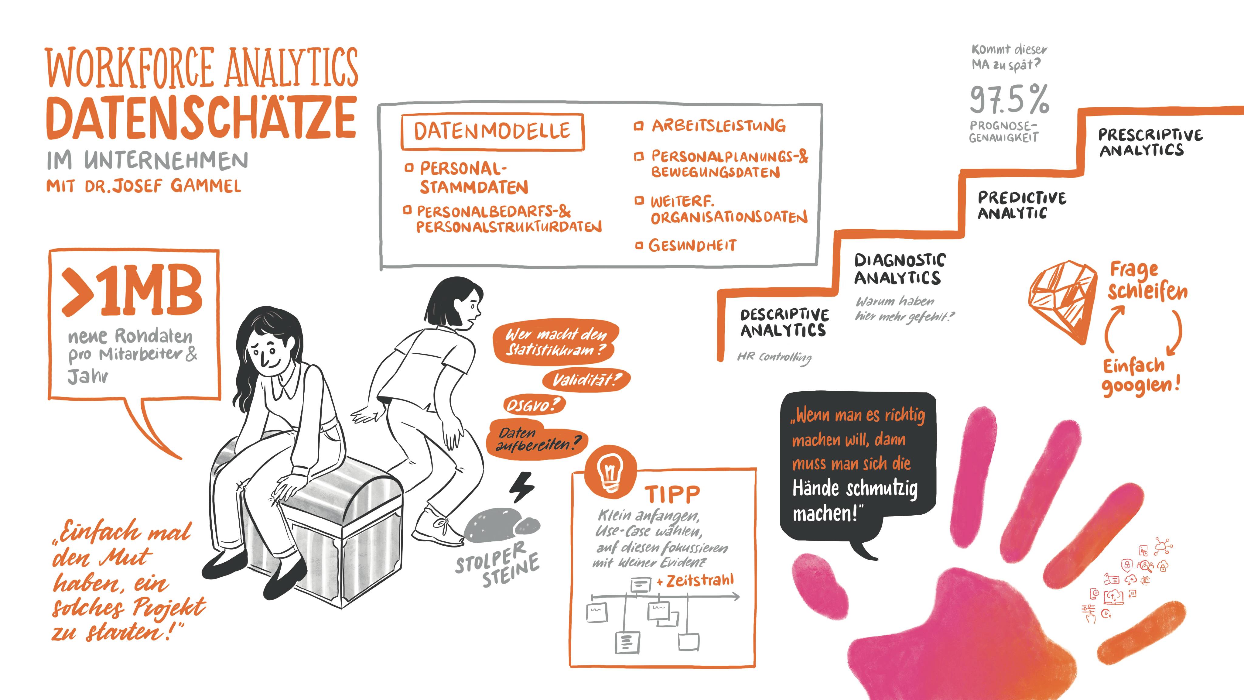 Illustration: WFMD24 - Einblicke in Workforce Analytics